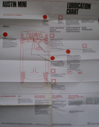 Austin Mini Lubrication chart
